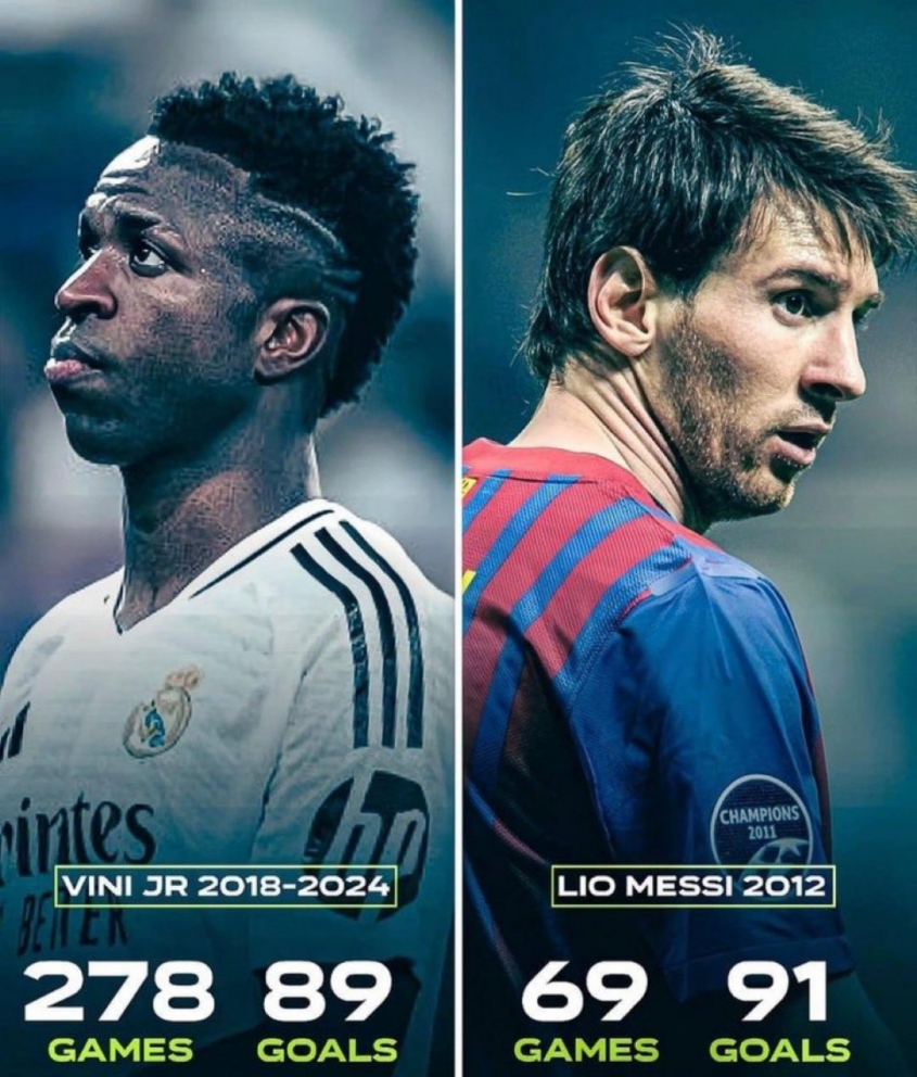 Vinicius Junior 2018-2024 vs. Leo Messi 2012 O.o